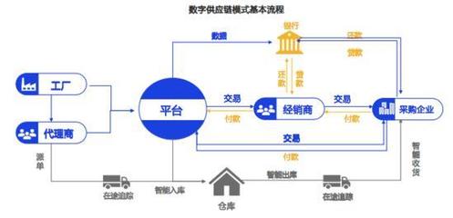 那些干不掉的中間商 二手車商、房產(chǎn)經(jīng)紀與鋼貿(mào)銷售的生存密碼